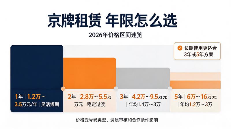 北京小牛京牌业务研讨